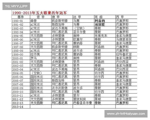 欧洲冠军联赛历史上夺冠次数最多的球队盘点与解析