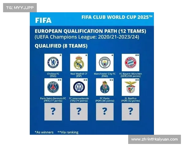 皇马澄清安帅言论 官方确认按计划参加2025年FIFA新版世俱杯 皇马澄清安帅言论 官方确认按计划参加2025年FIFA新版世俱杯