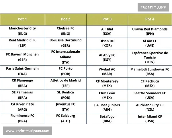 2025世俱杯32队小组赛晋级规则详解争夺16强名额 2025世俱杯32队小组赛晋级规则详解争夺16强名额