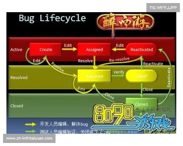 全新装备系统改动与Bug修复详解换线机制范围集中强调 全新装备系统改动与Bug修复详解换线机制范围集中强调
